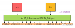 聊聊AMBA总线-AHB