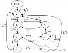 浅谈Verilog复杂时序逻辑电路设计实践