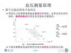 一个基于ESP32 Arduino的开源电子血压计项目