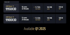CES 2025：AMD锐龙9000新品亮相,表现超Intel旗舰