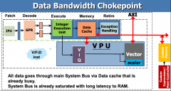 向量扩展将定稿，RISC-V机器学习的崛起