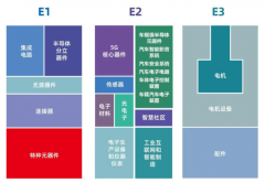 复旦微电子加入第98届中国电子展，引领科技自立