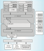 芯片开发语言为什么要用Chisel和Verilog