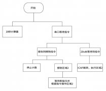 基于FPGA的百变逻辑设计