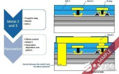 EPC增强型GaN-on-Silicon功率晶体管：EPC2045
