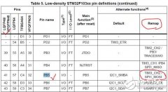 基于STM32F1系列的重要宝典RM0008参考手册