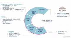 基于ARMCortex的STM32 MCU和STUSB1602USB-C控制器的电力传