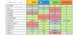 自动驾驶的“眼睛”：第一种摄像头，第四种等