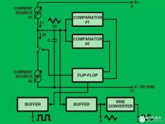 看看那些曾经改变世界的芯片