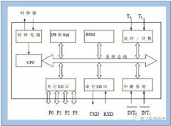 51单片机工程师跳槽到stm32的方法