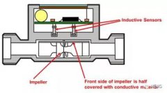 工业应用中如何通过超声波技术进行流量计量？