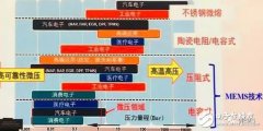 国内暖通制冷领域的领导者盾安