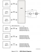 【ZYNQ Ultrascale+ MPSOC FPGA教程】第二十八章PS端EM