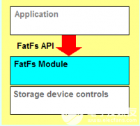 【ZYNQ Ultrascale+ MPSOC FPGA教程】第二十四章PS端SD卡