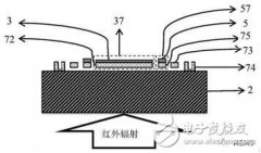 光学读出红外探测器的两种制造方法