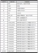 单片机编程技巧之重用外设驱动代码