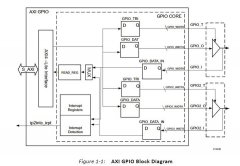 【ZYNQ Ultrascale+ MPSOC FPGA教程】第二十九章PL端AX