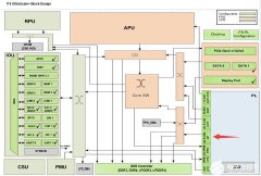 【ZYNQ Ultrascale+ MPSOC FPGA教程】第三十二章PL读写
