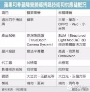 智能手机人脸识别技术和产业链