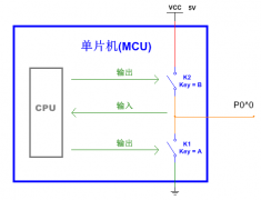 <b>用51单片机体验高阻态的详细步骤讲解</b>