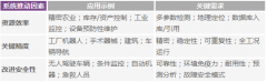 新的物联网核心——基于运动的传感器物联网应