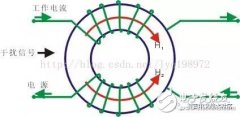 电路基础知识之什么是共模电感/共模信号/差分信