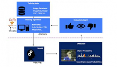 如何通过FPGA和软件开发工具包（SDK）创建边缘