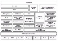 面向接口编程技术之平台技术和开关量信号知识