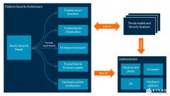 Arm推出平台安全架构PSA，为万亿互联设备建立行