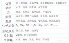 医用传感器方案的应用范围和案例剖析