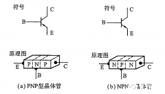 晶体管的符号和放大作用