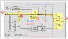 stm32单片机gpio工作原理是怎样的呢？看完立马学
