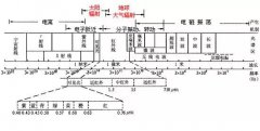 红外传感器的定义和工作原理及应用