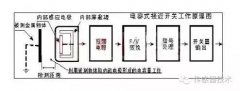 深度解读接近传感器（定义 优点 分类 检测）