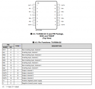 TLV9364-Q1 汽车类、四通道、40V/10.6MHz轨到轨输出运
