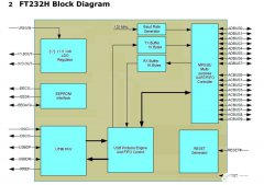 【紫光同创国产FPGA教程】【第二十八章】USB双向