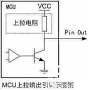 mcu低功耗产品设计怎么做？看完下面几点全学会