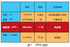 基于XilinxCoolRunnerTM-II型CPLD实现射频读卡器的设计
