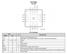 OPA857 超低噪声、宽带、伪差动输出跨阻放大器技