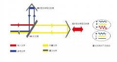 激光与激光传感器及其应用详解