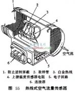汽车的电子化和智能化中的传感器综合分析