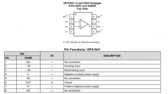 OPA1641 单通道、Sound-Plus、高性能、JFET、输入音频