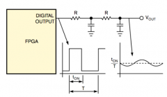 如何通过交换位提高FPGA-PWM计数器性能
