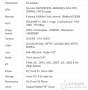 【RAK WisCam】专为Maker而生的IP Camera开发套件