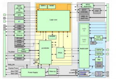Head Unit 的主机的系统架构全面解析