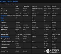 <b>NVIDIA Titan V显卡拆解：211亿晶体管堆出巨型怪物</b>