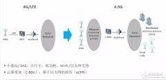 4.5G无线接入网时钟方案