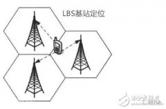 物联网常见的十种定位技术的优缺点