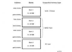 STM32与FPGA通信中FSMC操作实例