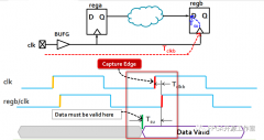 【vivado学习】典型时序模型的三条时钟路径分析